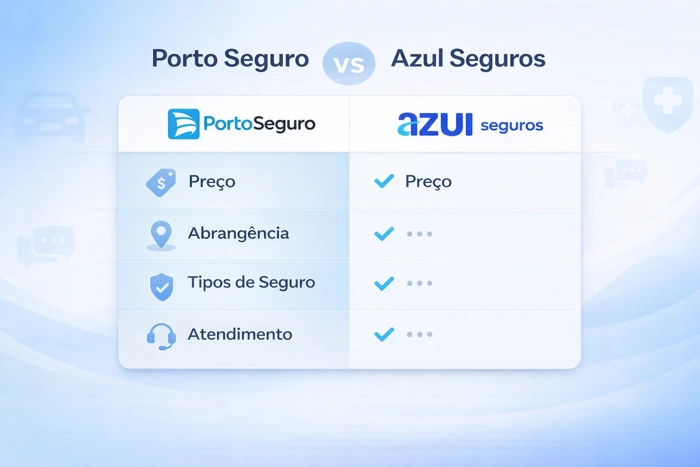 Simulação de tabela comparativa entre Porto e Azul. Explicando qual a diferença entre porto seguro e azul.